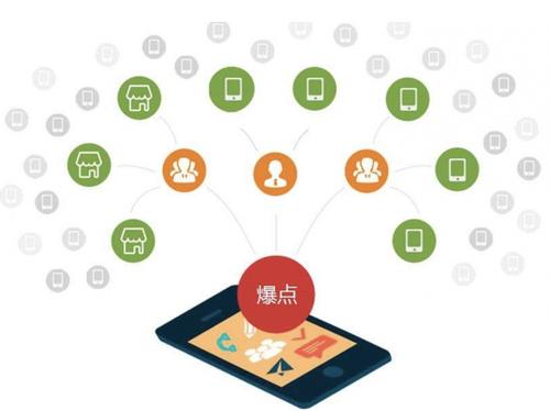 源城为什么越来越多的企业通过软文营销来引流